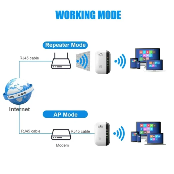 300Mbps WIFI Repeater Remote Wi-Fi Amplifier 802.11N WiFi Signal Booster Network Amplifier For Home/Office Wireless Repeater - Image 2